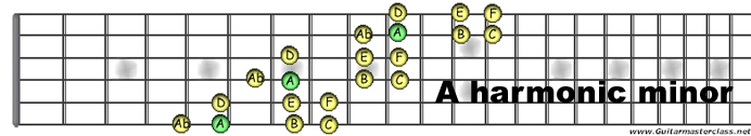 A harmonic minor.jpg